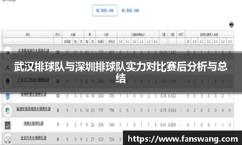武汉排球队与深圳排球队实力对比赛后分析与总结